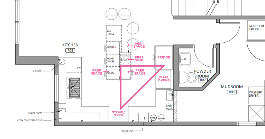 Kitchen layout - floorplan of kitchen with a triangle showing where the workstations fit